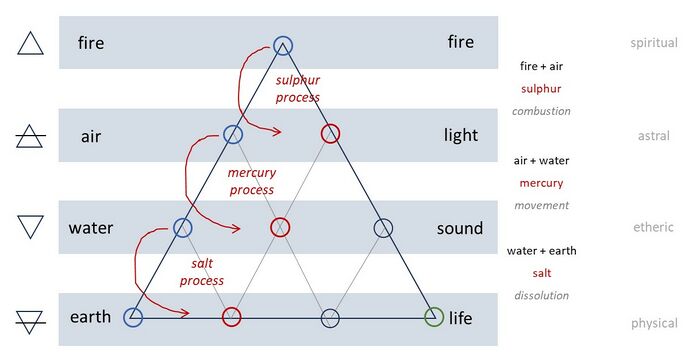 shows a reduced and tilted version of Schema FMC00.556 for ease of reference and comparison with other Schemas.