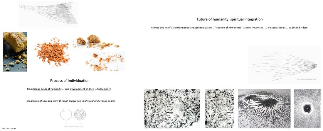 offers a visualization of the process that humanity goes through, from the group souls of humanity, over individuation, to the future spiritualization into future group souls based on moral ideals. The small insert on the lower left references that this is part of a universal process whereby the logos goes from one universal divinity to many, see also the theosophical 'mahat' concept on the IAO topic page. Underlined terms reference FMC wiki topic pages. The metaphoric imagery consists of, upper left, a cake crumbling from monolithic to ever smaller pieces - like from ocean to droplets (to represent the spiritual hierarchies, each human being is connected to the archangelic and archai level); and on the lower right, small metallic particles in free chaotic order but organizing themselves, as attracted to magnets (the magnets are unifying soul qualities, hence virtues and moral ideals). The crumbling into ever smaller crumbles is ongoing, today mankind is only physically separated into separate physical bodies, but humanity is still connected to the Third Hierarchy. Through Man's transformation and spiritualization also the other bodily principles will be separated, but also unified, as separation is an attribute of the lower worlds (from the lower spirit world downwards). In the higher spirit world, the principle of buddhi or Christos or selfless love (see Schema FMC00.481) is a vantage convergence point also called the Second Adam. The idea of this schema is not to take it literally, but to imagine it at a higher level in one's mind and soul.
