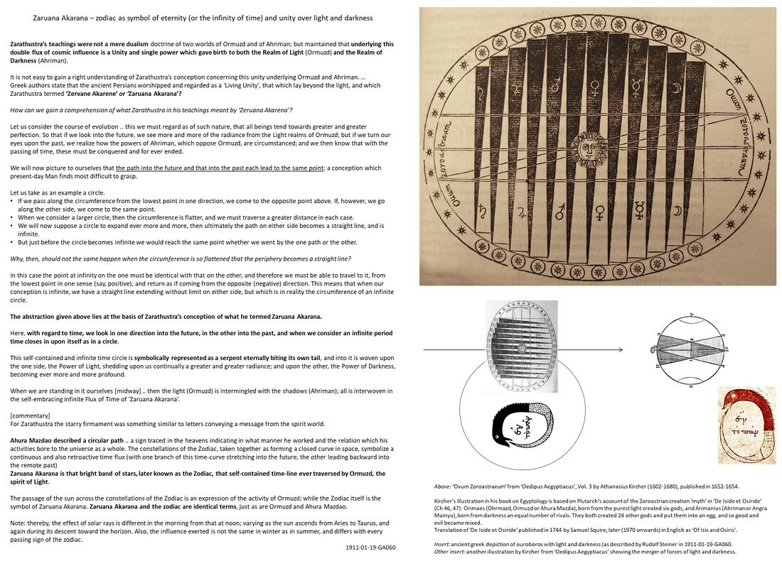 illustrates the spiritual cosmology of Zarathustra in ancient Persia, some 6000 years ago, and the concept of Zaruana Akarana or the zodiac as symbol of eternity (or the infinity of time) and unity over light and darkness. Rudolf Steiner explanations in 1911-01-19-GA060 are illustrated by on the right. The illustration of the Ovum Zoroastraeum or the egg of creation by Athanasius Kircher (1602-1680) is taken from ‘Oedipus Aegyptiacus’, (published in 1652-1654), whereby Kircher referenced the Zoroastrian creation in Plutarch's (ca. 46-119) ‘De Iside et Osiride’ (in English ‘Of Isis and Osiris’). The 'egg of creation' come back in creation myths and their symbols worldwide, see for example the leontocephaline figures found in Mithraic temples (Schema FMC00.626) or Phanes in ancient Greek Orphic cosmogony, and other visualizations oa of the Petra Genetrix (the mother rock from which Mithras was born - see Schema FMC00.628B. The concept of eternal time and link with the ouroboros (Schema FMC00.328) is also explained by Rudolf Steiner in context of IAO, see Schema FMC00.327 (and Schema FMC00.329) on the IAO topic page.