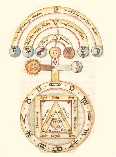 shows a second, slightly different illustration from a medieval publication depicting the same elements, compare with Schema FMC00.610.