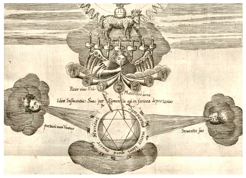 is a symbolic illustration for the topic page on the two etheric streams. It is an extract from Schema FMC00.610A that provides explanations on the latin terms; whereas Schema FMC00.610A links these concepts to other related study Schemas. See also Schema FMC00.537 for a second schema showing the seven planetary forces and the two influences of sun and moon.