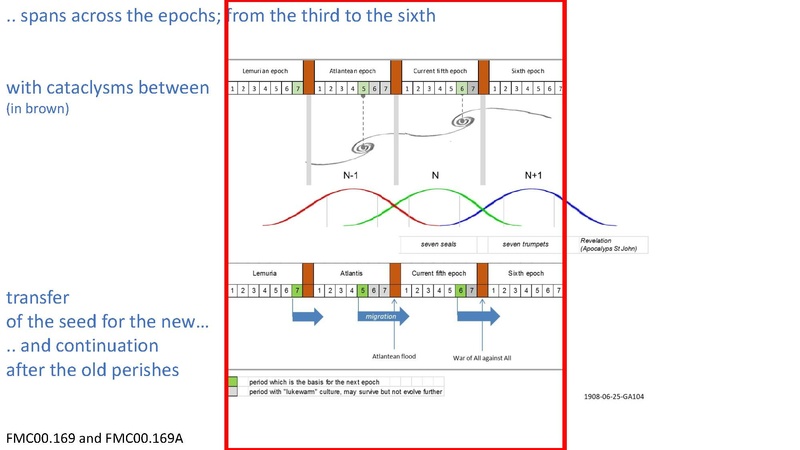 File:The great journey of humanity.pdf