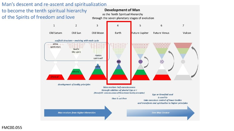 File:The great journey of humanity.pdf
